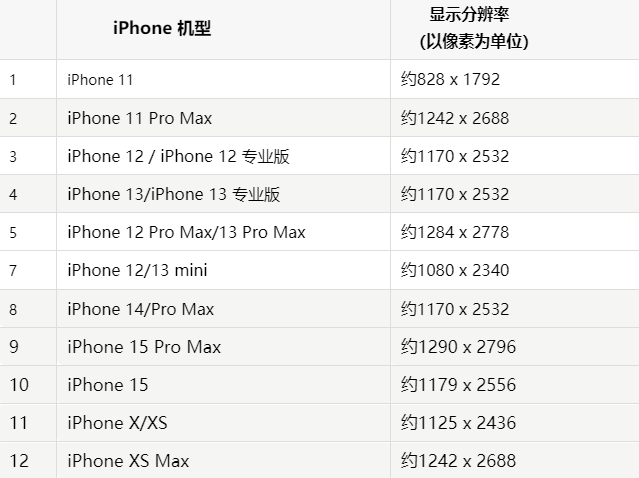 苹天长果维修分享iPhone主屏幕壁纸显得模糊怎么办