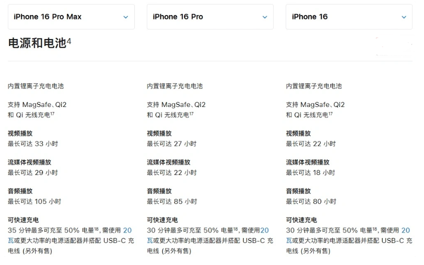 天长苹果手机维修分享 iPhone 16 目前实测充电峰值功率不超过 39W 