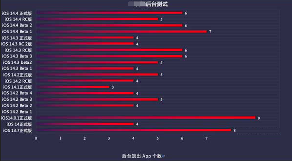 天长苹果手机维修分享iOS14.5beta1续航怎么样 