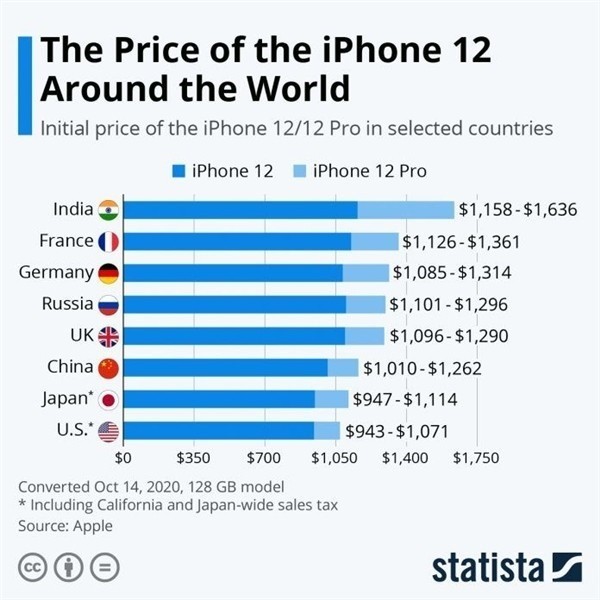 天长苹果手机维修分享哪个购买iPhone 12/12 Pro更便宜 